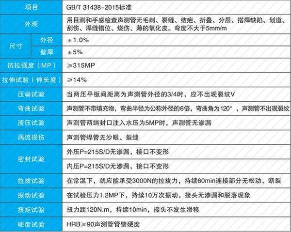 安庆钳压式声测管产品性能参数